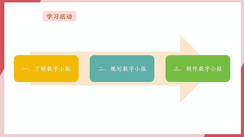 第14课《制作数字小报》课件第3页