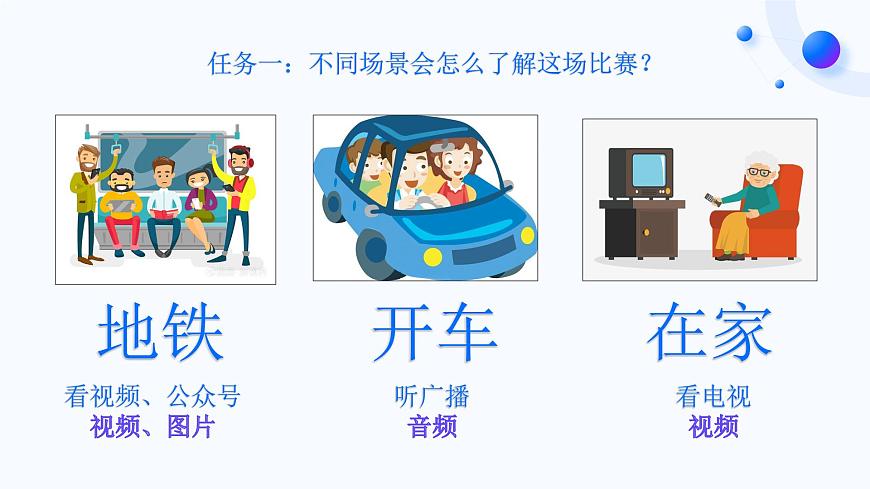 3.3《媒體文件類型》課件第4頁