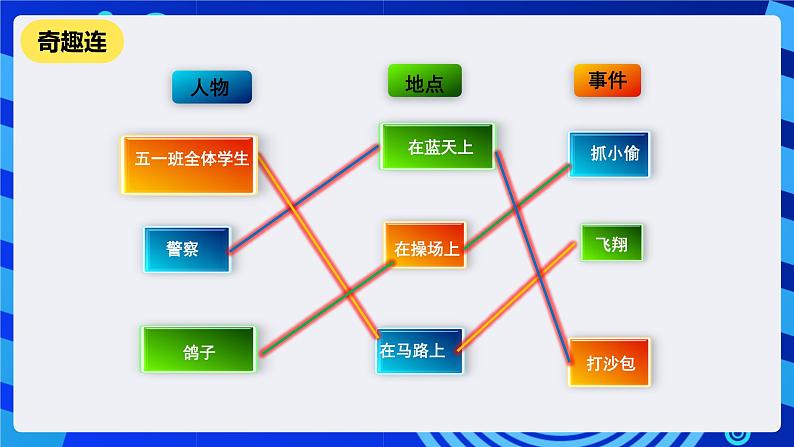 清华大学版信息技术五年级下册-1.6《奇趣故事—链表和字符串》课件第3页