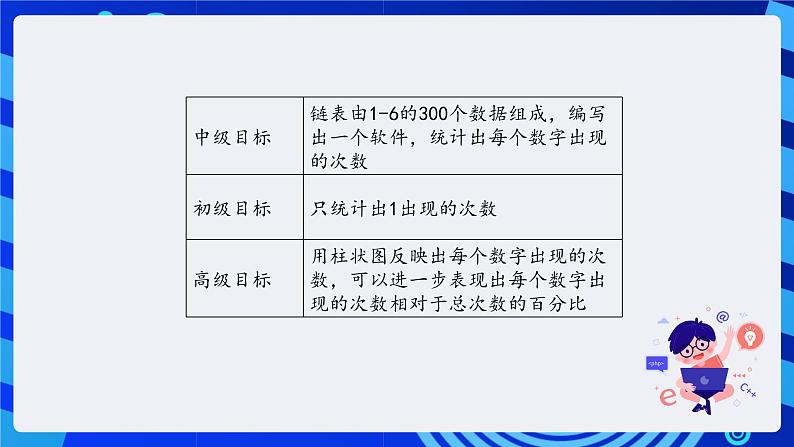 清华大学版信息技术五年级下册-2.10《统计集成—自动生成柱状图》课件第6页