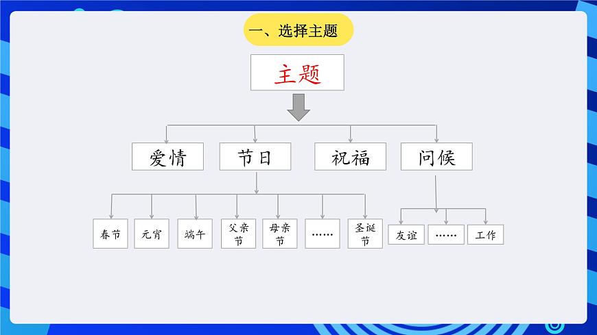 川教版（三起）信息技術四下 第5課《設計賀卡》課件第8頁