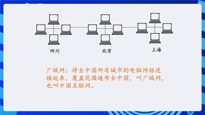 川教版（三起）信息技術(shù)四下 第8課《準(zhǔn)備進(jìn)入網(wǎng)絡(luò)世界》課件第6頁(yè)