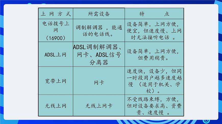 川教版（三起）信息技術(shù)四下 第9課《初識(shí)互聯(lián)網(wǎng)》課件第6頁(yè)