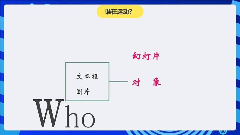 苏科版(2015)信息技术四年级 第23课《设置动画效果》课件第2页
