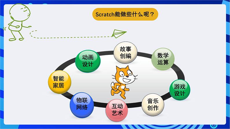苏科版(2015)信息技术五年级 第1课《初识Scratch》课件第4页