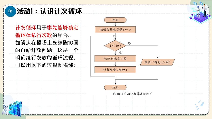 第14課 循環(huán)結(jié)構(gòu)(二) 教學(xué)課件第7頁