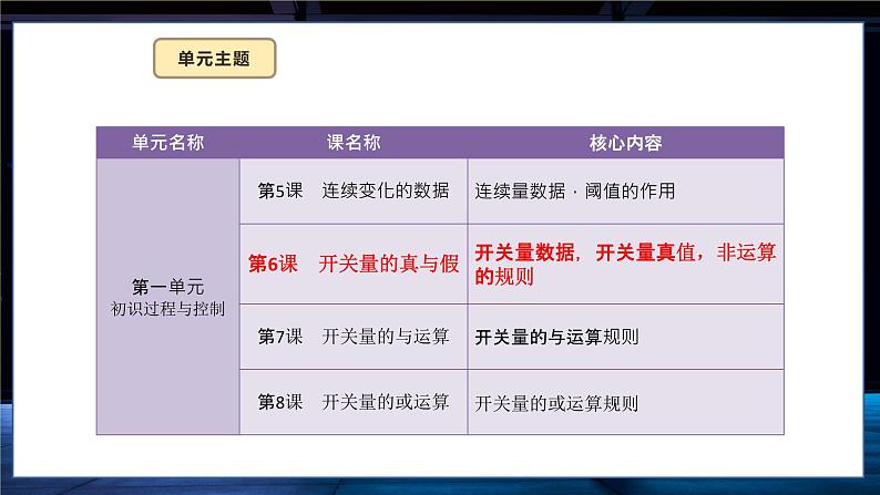第6课 开关量的真与假第3页