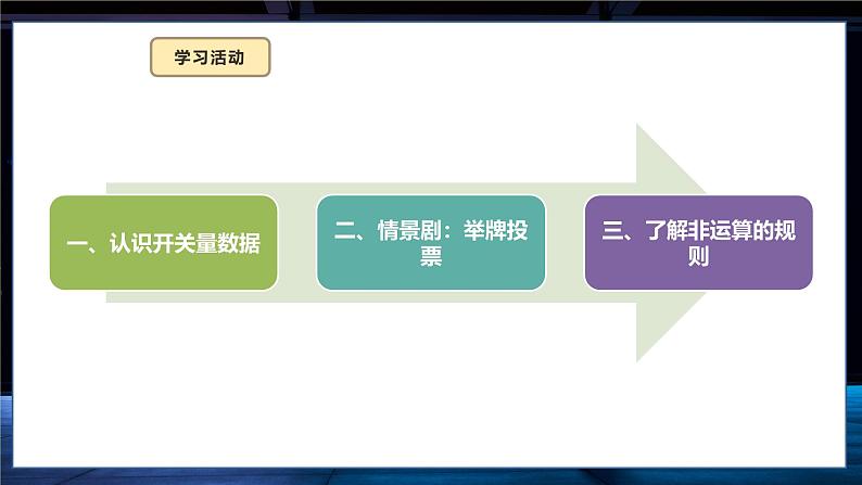 第6课 开关量的真与假第7页