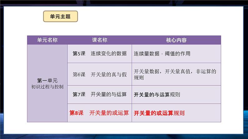 六年级信息科技第二单元 第8课 开关量的或运算 课件第3页
