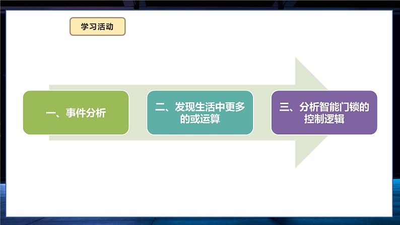 六年级信息科技第二单元 第8课 开关量的或运算 课件第7页