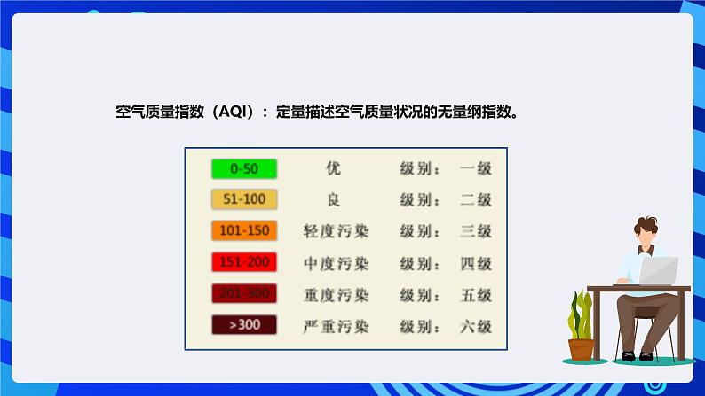 粤教版(B版)信息技术四下 第四课《选出空气质量最佳的城市》课件第8页