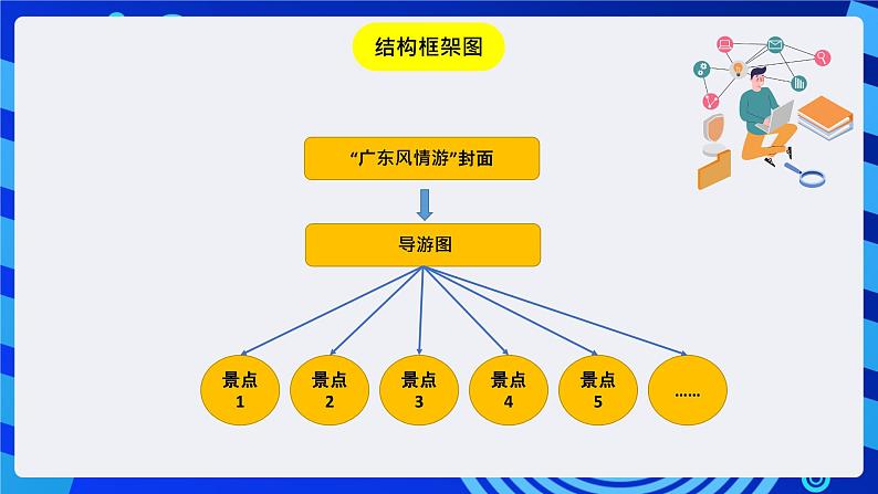 粤教版(B版)信息技术四下 第八课《“广东风情游”多媒体作品》课件第5页