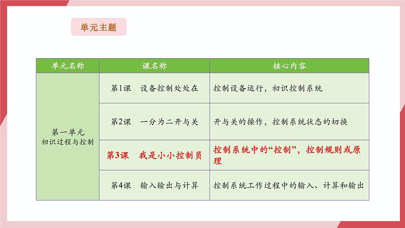 第3课 我是小小控制员第3页