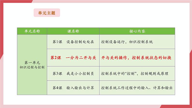 第2课 一分为二开与关第3页