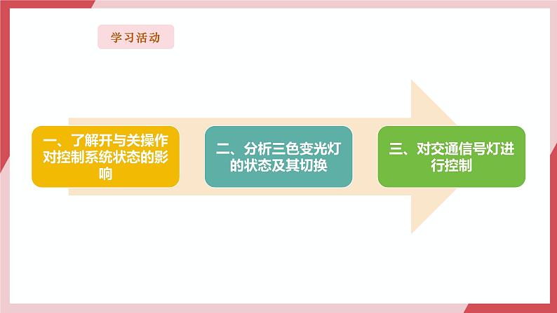 第2课 一分为二开与关第6页