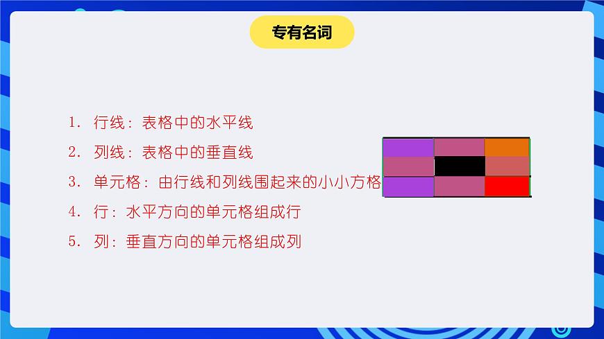電子工業(yè)版(內(nèi)蒙古)信息技術(shù)五下 第10課《制作表格》課件第3頁(yè)
