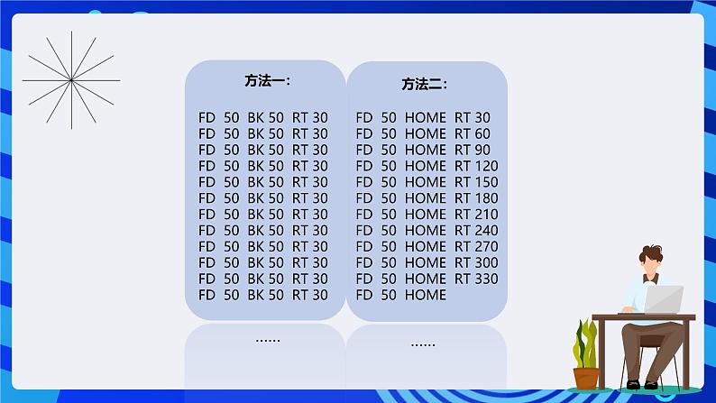 电子工业版(内蒙古)信息技术六下 《巧妙使用重复命令--画蒲公英》课件第4页