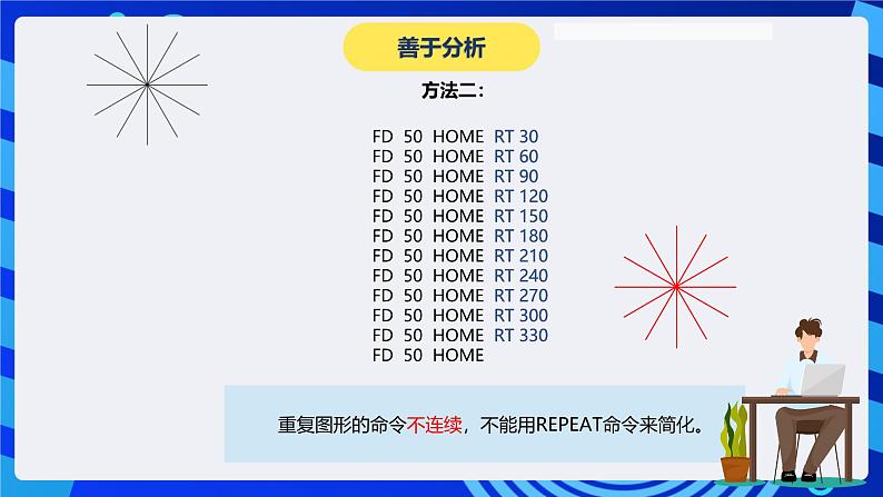 电子工业版(内蒙古)信息技术六下 《巧妙使用重复命令--画蒲公英》课件第7页