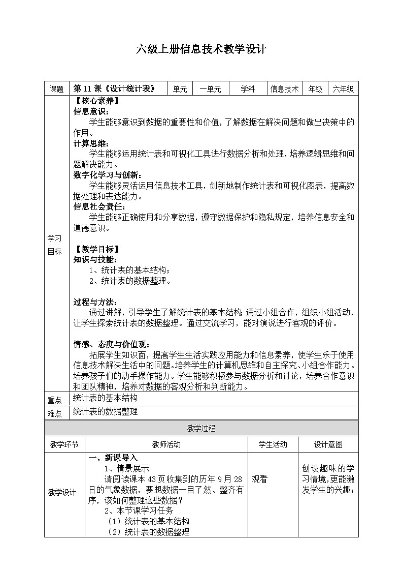 [核心素養(yǎng)目標(biāo)】四年級下冊信息技術(shù)第三單元第十一課《設(shè)計統(tǒng)計表》浙教版2023教案第1頁