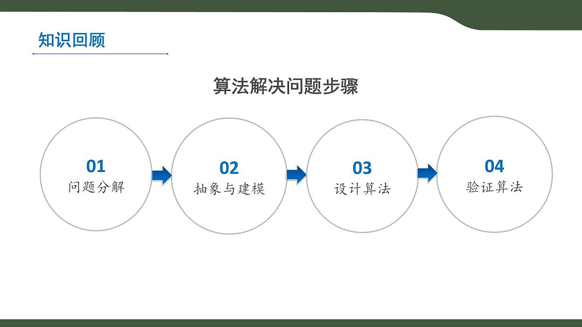 第1课 算法与问题解决 课件 2025-2026学年六年级上册信息技术浙教版第2页