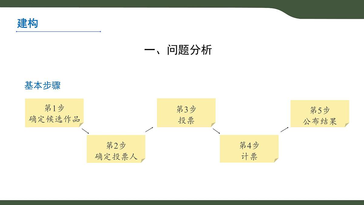 第1课 算法与问题解决 课件 2025-2026学年六年级上册信息技术浙教版第4页