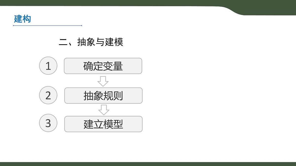 第1课 算法与问题解决 课件 2025-2026学年六年级上册信息技术浙教版第5页