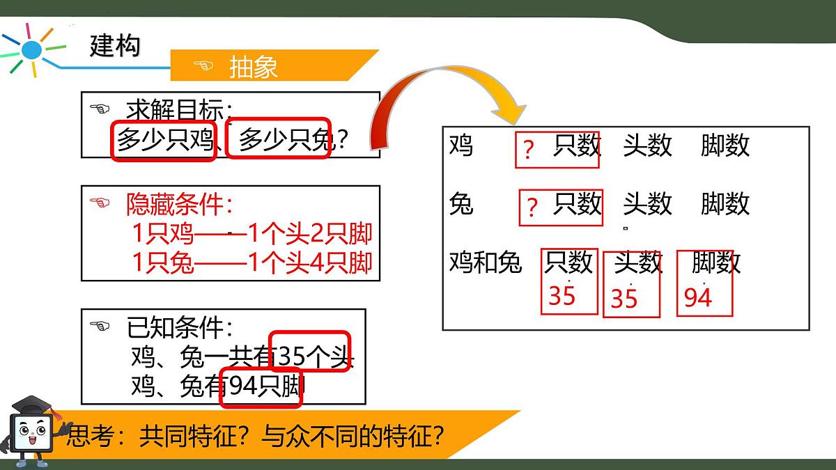 第2课 抽象与建模 课件 2025-2026学年六年级上册信息技术浙教版第7页