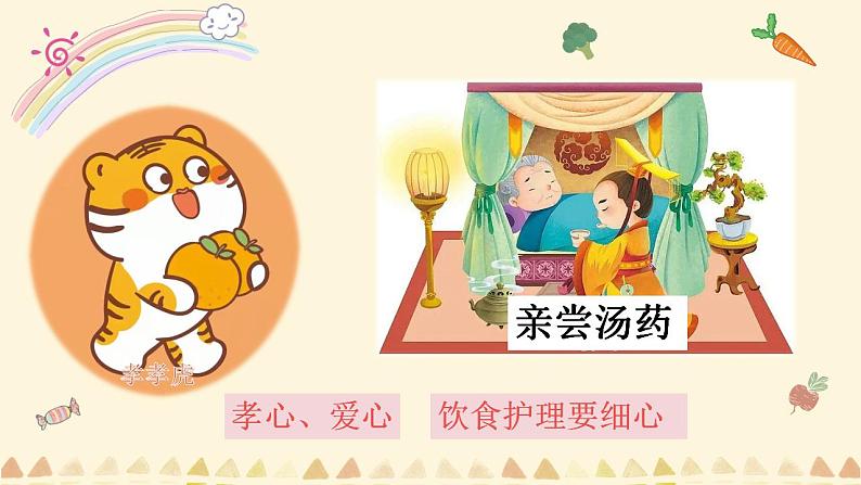 小学劳动教育 二年级 活动《家庭护理我能行》(第2课时)课件07