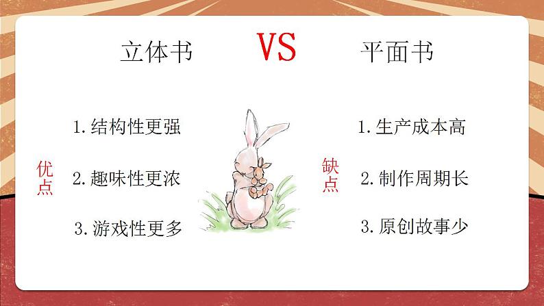 小学劳动教育 北师大版 三年级下册 活动《有趣好玩立体书》(第1课时) 课件第7页