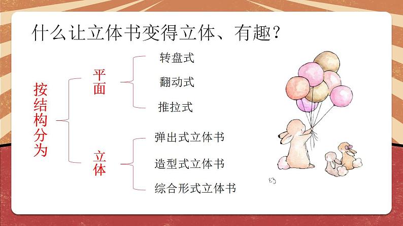 小学劳动教育 北师大版 三年级下册 活动《有趣好玩立体书》(第1课时) 课件第8页