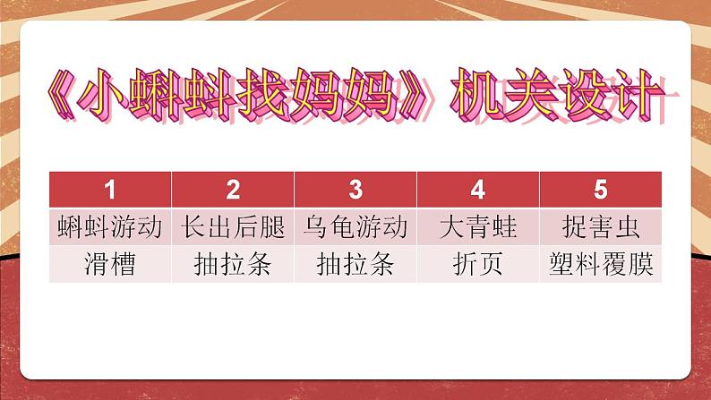 小学劳动教育 北师大版 三年级下册 活动《有趣好玩立体书》(第2课时) 课件第5页