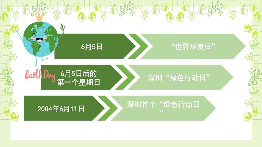 小學(xué)勞動(dòng)教育 四年級(jí) 活動(dòng)六《環(huán)保小達(dá)人》 課件第2頁(yè)