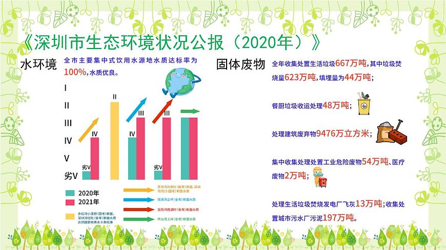 小學(xué)勞動(dòng)教育 四年級(jí) 活動(dòng)六《環(huán)保小達(dá)人》 課件第4頁(yè)