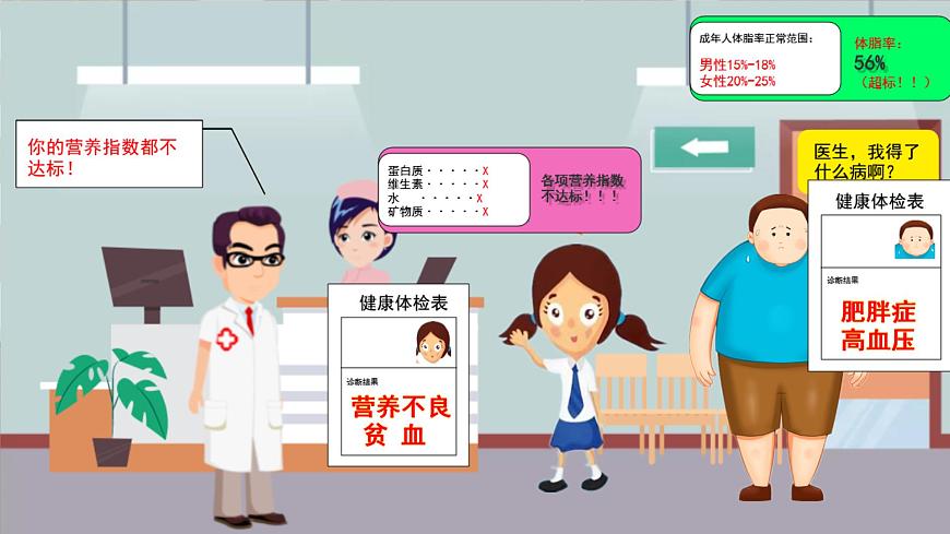 小學(xué)勞動(dòng)教育 四年級(jí) 活動(dòng)三《膳食營養(yǎng)小專家》 課件第4頁