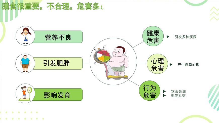 小學(xué)勞動(dòng)教育 四年級(jí) 活動(dòng)三《膳食營養(yǎng)小專家》 課件第6頁