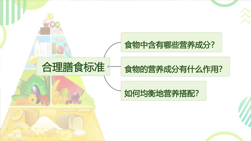 小學(xué)勞動(dòng)教育 四年級(jí) 活動(dòng)三《膳食營養(yǎng)小專家》 課件第7頁