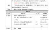 浙教版五年级上册·项目一 统筹协作讲效率——我是烘焙小达人任务一 烤土豆公开课教案设计