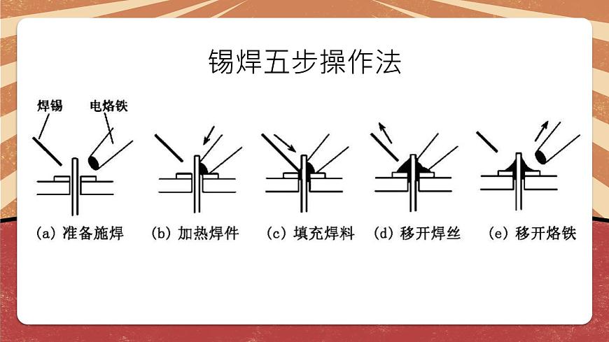 小學(xué)勞動教育 六年級 活動6《焊接技術(shù)我能行》（第2課時） 課件第3頁