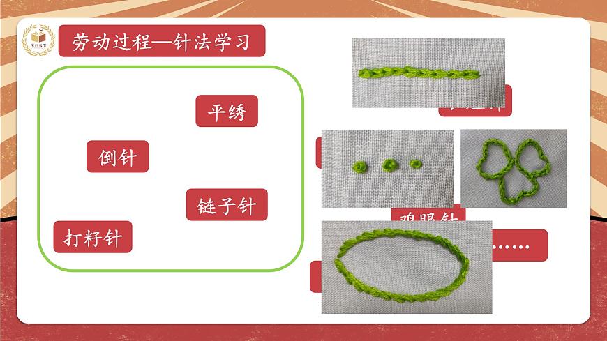小學勞動教育 北師大版 五年級 活動11《制作彝繡書簽》第二課時 課件第4頁