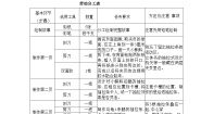 劳技三年级活动12 有趣好玩立体书第2课时学案设计