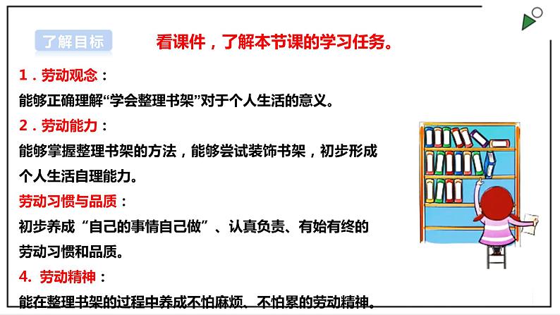 浙教版劳动二年级上册 项目一任务三《整理小书架》 课件第2页