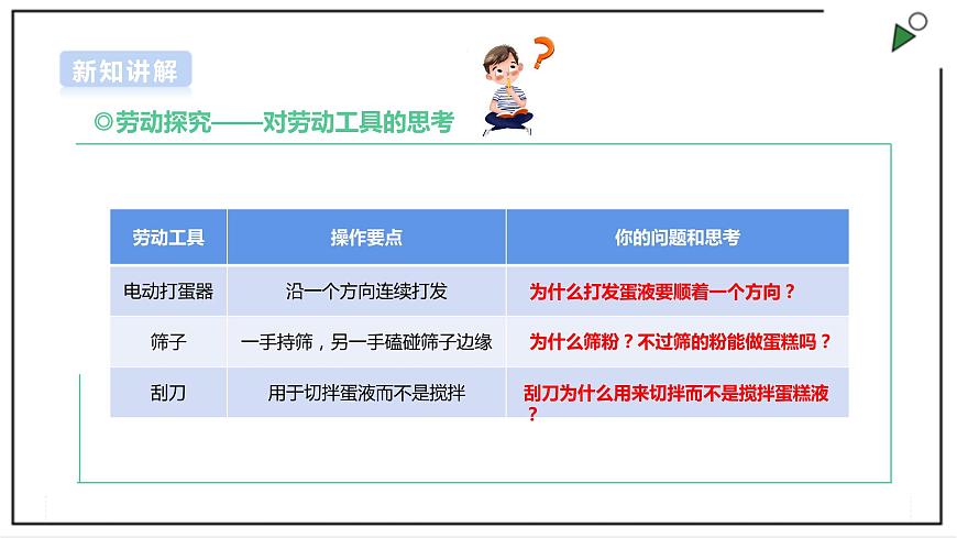 【浙教版】五年級上冊《勞動》項目一 任務三《做紙杯蛋糕》課件第5頁