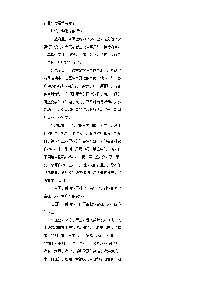 浙教版五年级上册《劳动》项目四 任务二《家乡行业我了解》教案第2页