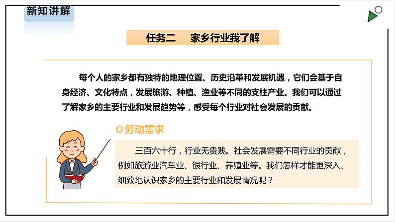 浙教版】五年级上册《劳动》项目四 任务二《家乡行业我了解》课件第3页