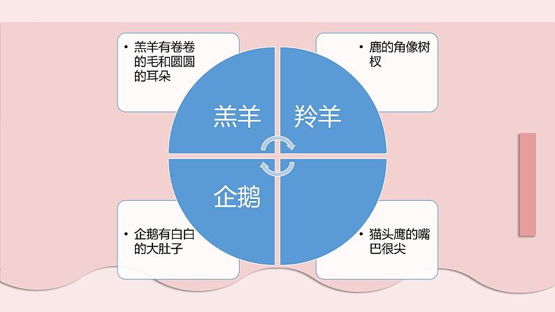 鄂教版二年级上册劳动 第8课 手捏动物真好玩 课件PPT第4页