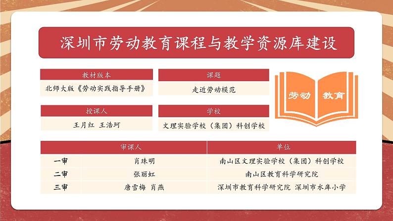 小学劳动教育 四年级 活动15《走近劳动模范》第二课时 课件02