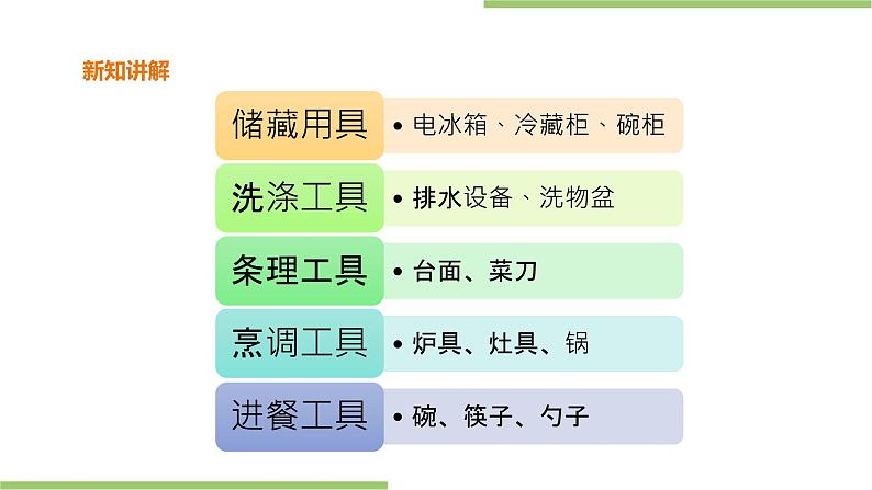 3.10《认识厨具》课件+教案04