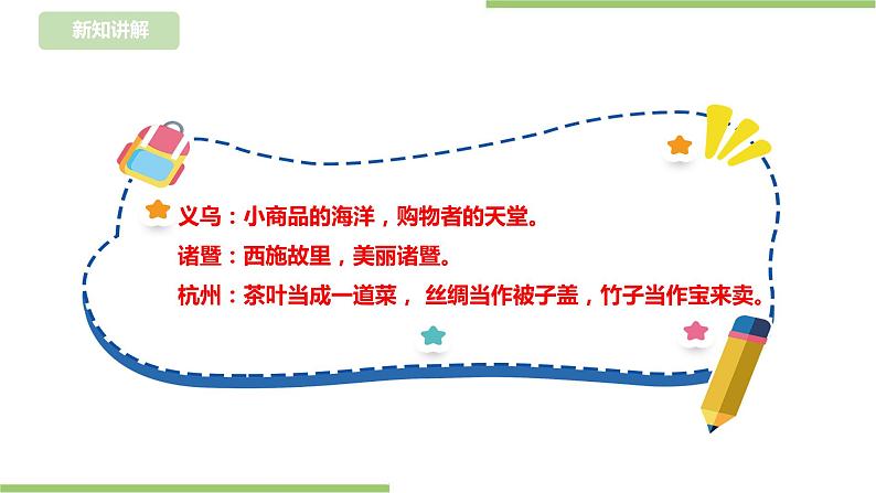 【浙教版】四年级下册《劳动》项目四 任务一 《家乡旅游我推荐》 课件第7页