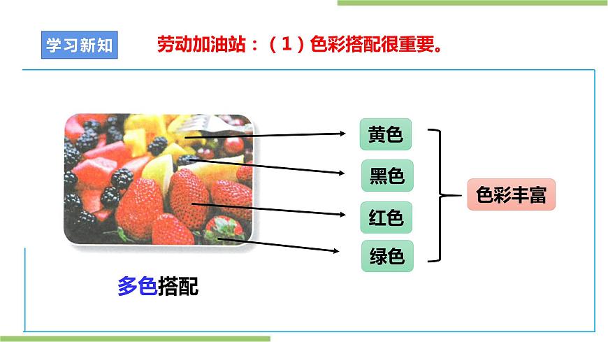 浙教版勞動四上項目一 任務二《水果拼盤的設計》 課件第8頁