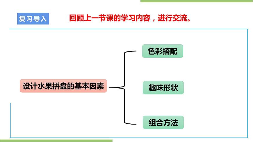 浙教版勞動四上項目一 任務三《水果拼盤的制作》 課件第3頁